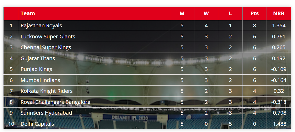 POINT TABLE 